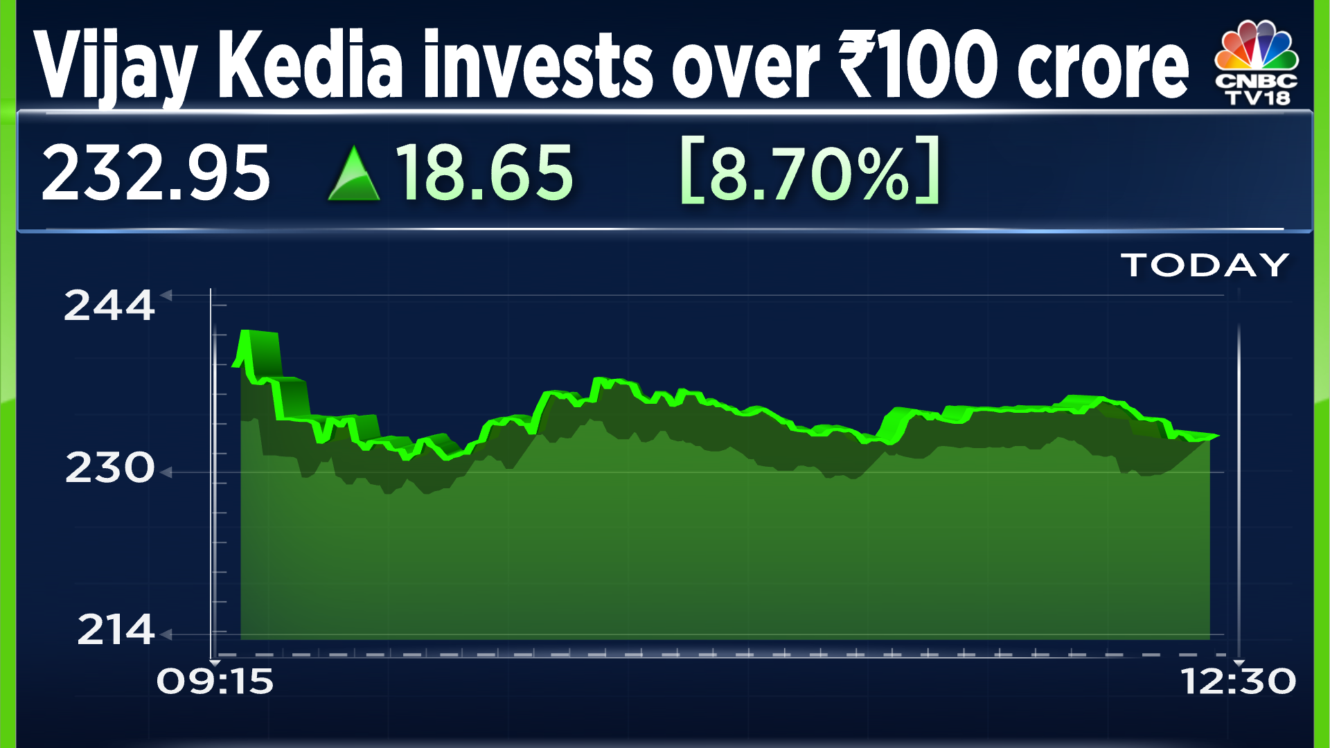 Vijay Kedia Is Upping Stake In Auto Stock That Has Raced 5 700 In Nine