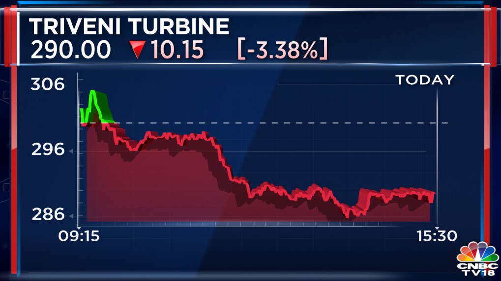 Triveni Turbine To Decide On Buyback Of Shares Next Week