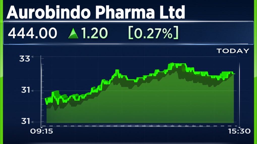 Aurobindo Pharma Units Issued Form 484 With 2 Observations By USFDA