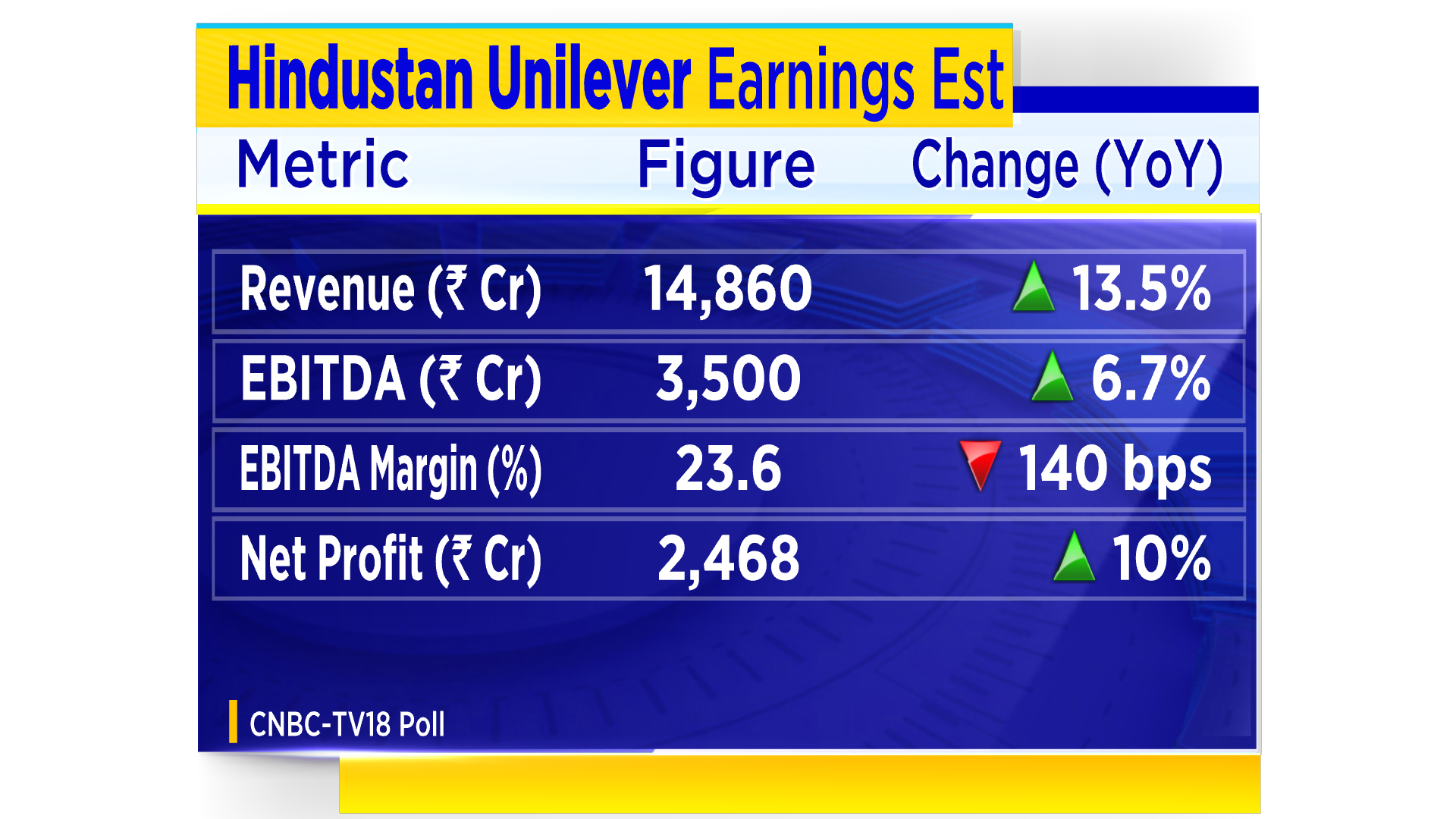 Hindustan Unilever Earnings Preview Volume Growth Management