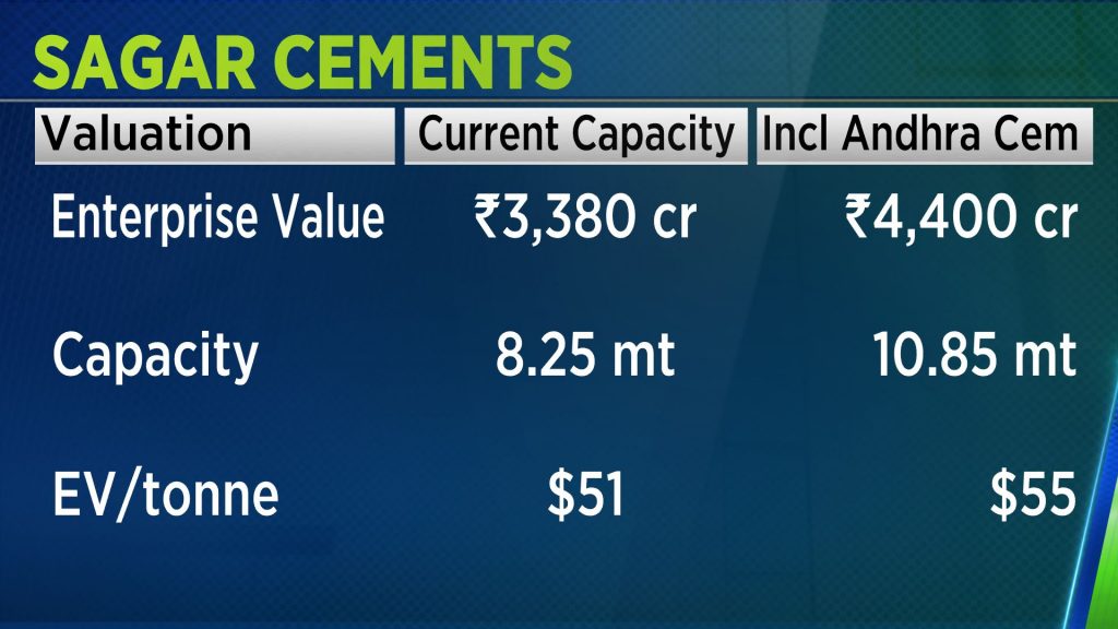 Stocks To Watch In Sagar Cements Scaling Towards Mtpa