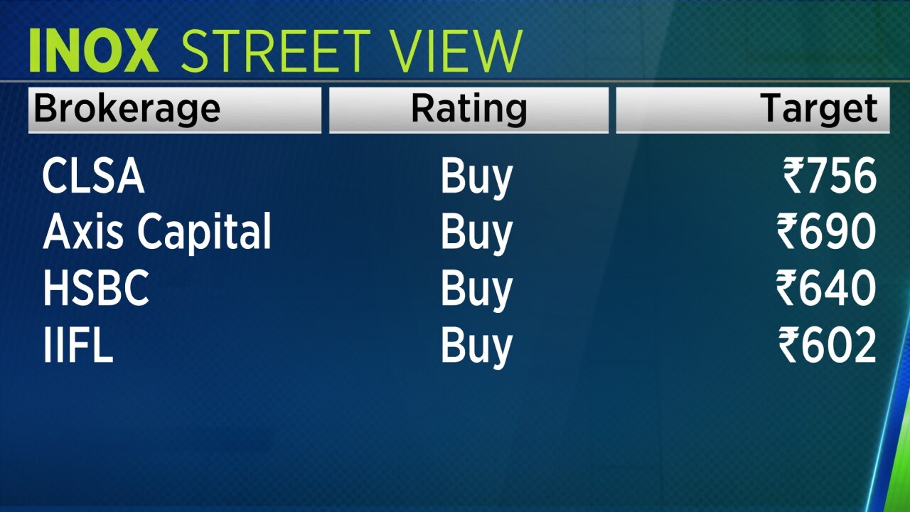 Stocks To Watch In Brokerages Bullish On Pvr Inox Following