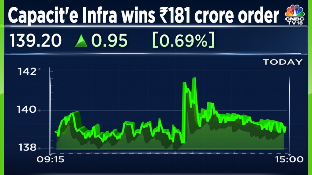 Capacit E Infra Wins Order Worth Rs 181 Crore From Indian Oil To Build