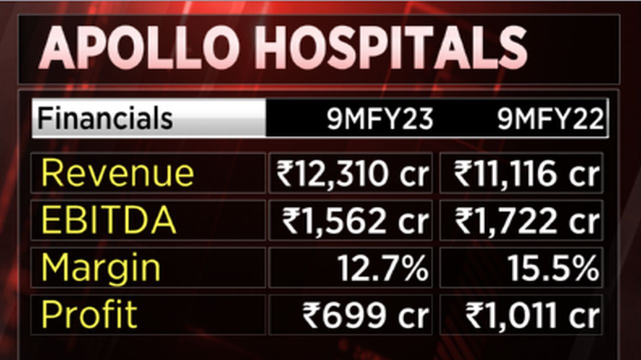 India S Largest Healthcare Services Provider Is Looking To Raise Funds