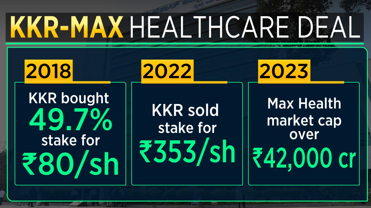 Temasek Buys Manipal Hospitals In Largest PE Deal Details Here