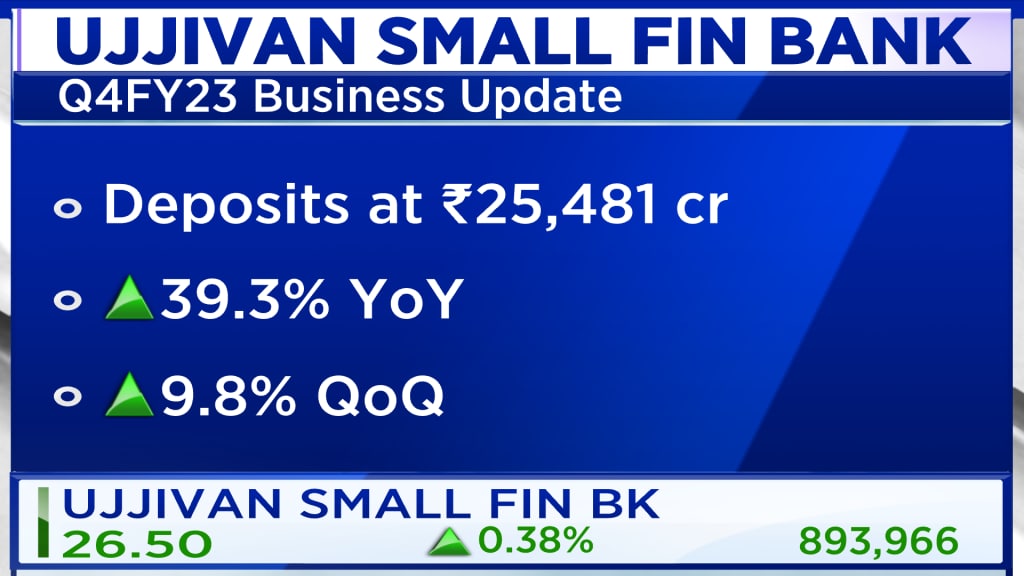 Ujjivan Small Finance Bank Plans To Go Aggressive On Gold Loans Pan India