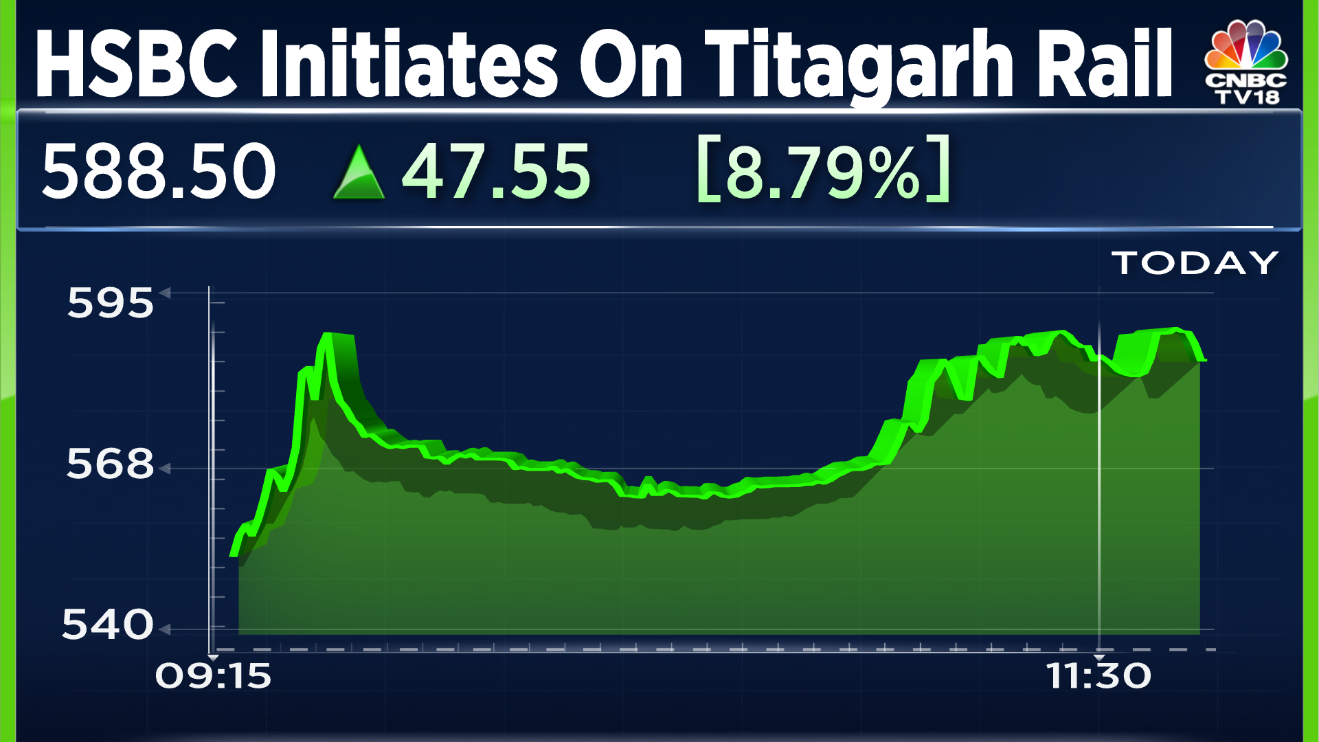 Titagarh Rail Share Price Stock At Record High After HSBC Projects 35