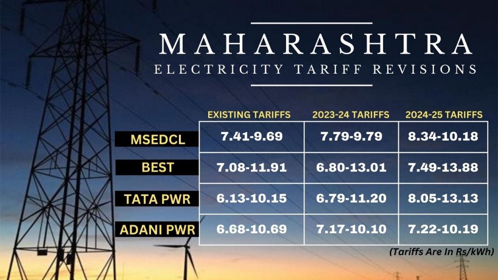 Electricity Price Hike In Maharashtra Electricity Price Hike In Maharashtra