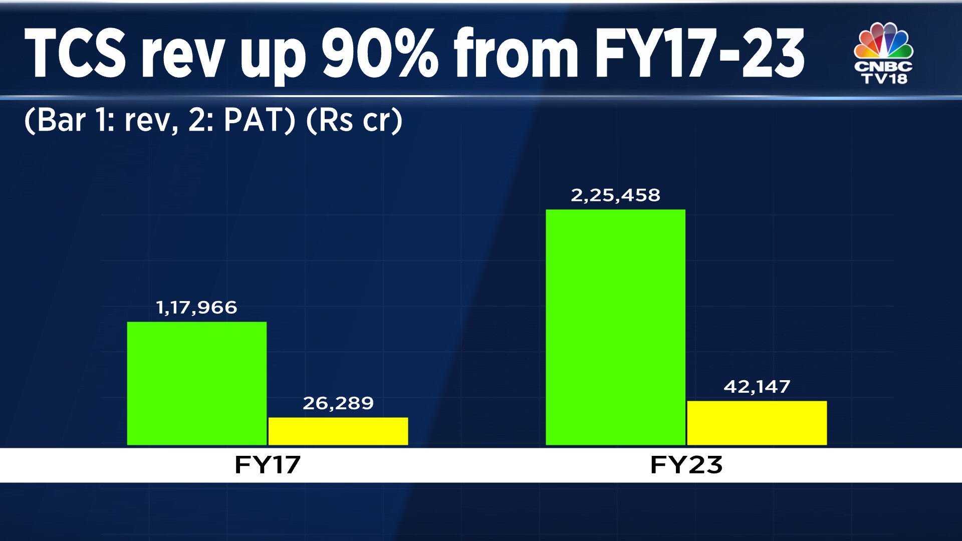 tcs-ceo-salary-3-tcs-ceo