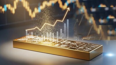 China Action on Gold price today