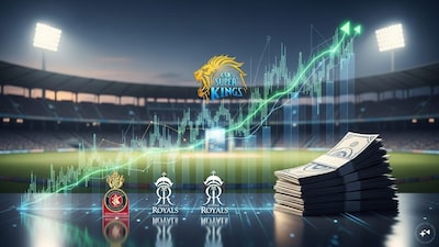 CSK Shares Surge 25% After Rajasthan Royals Sale; Investors Eye Cricket Teams