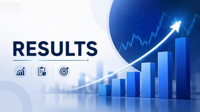 Bajaj Finance Q2 Results: Net Profit Surges 29 Percent And NII Rises 24 Percent