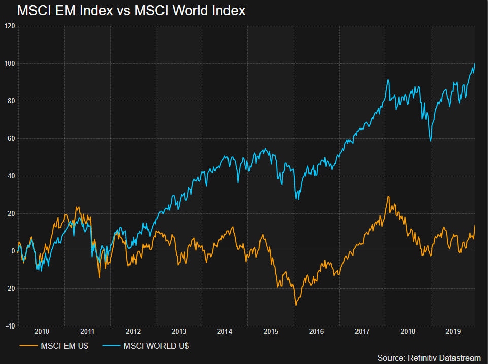Emerging market stocks, EM stocks performance, MSCI versus MSCI World index, Top EM gainers, Worst emerging market stock markets, EM countries' price to earnings ratio, stock markets, emerging market performance, Indian markets