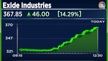 Exide Industries shares jump over 16% in their biggest single day gain ...