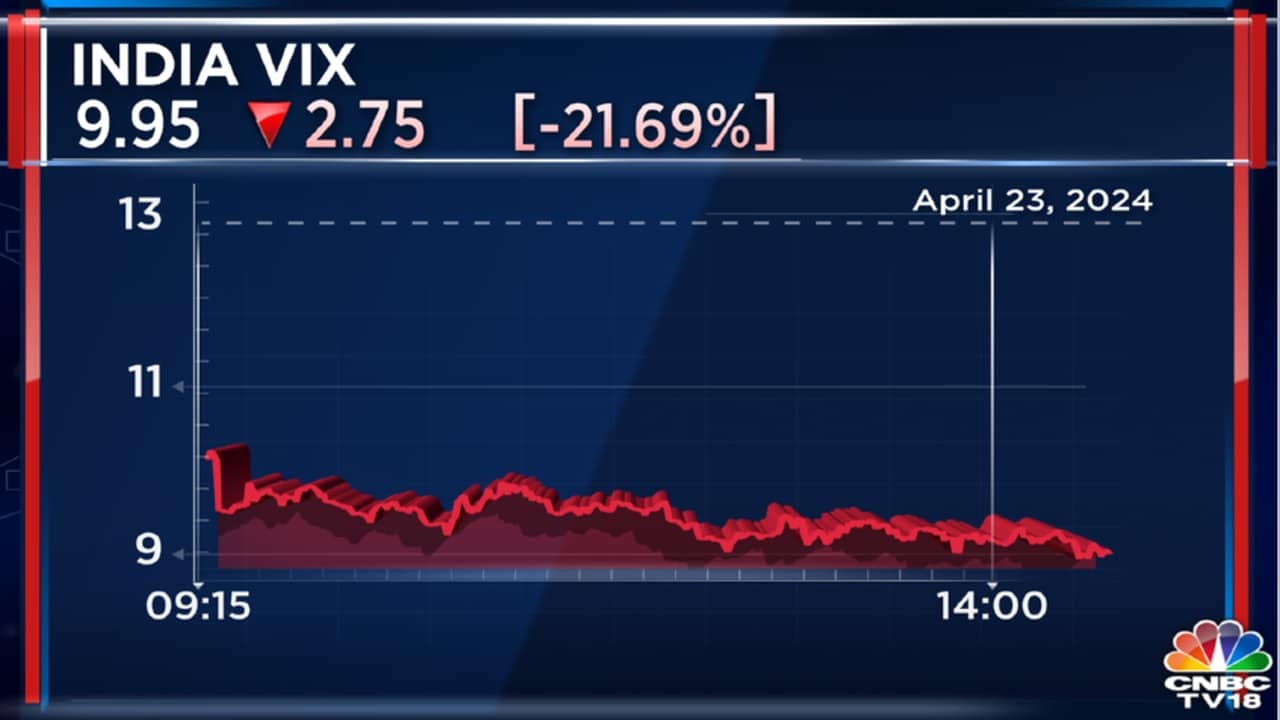 Stock Market Ftse Mib 100 Ftse Index Ftse Mib Future Real Time Nasdaq 100  Ftse 100
