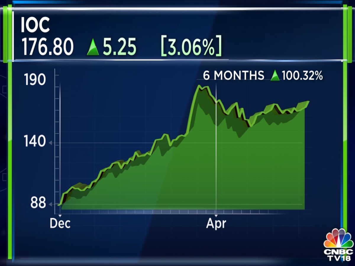 Finance Ltd Bajaj Fin Corp Share Price Price Target Bajaj Finserv