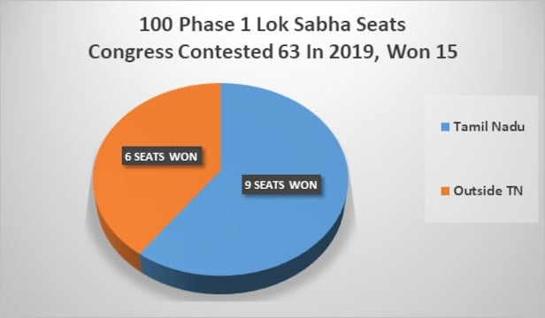 Lok Sabha election Phase 1: 102 seats to go to polls, BJP contested 56 ...
