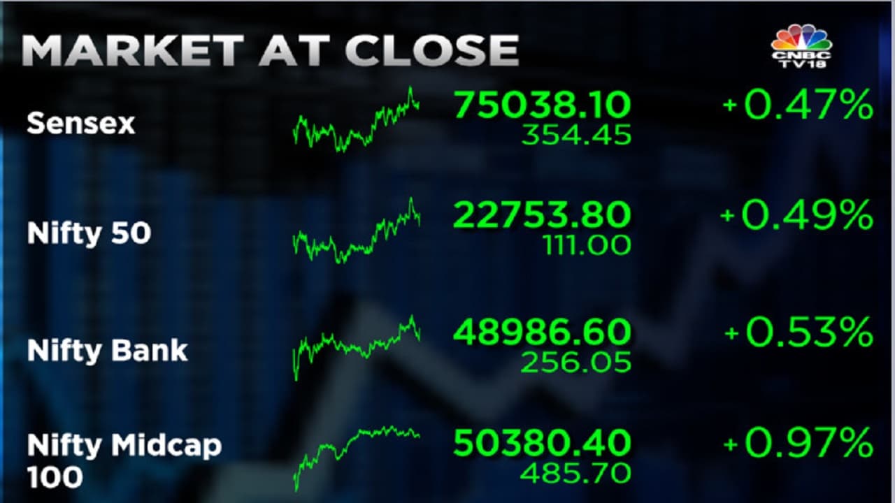 Market At Close | Sensex Settles Above 75,000-mark For First Time ...