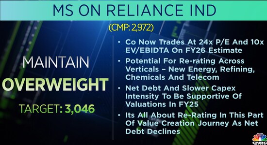 Reliance Industries to see valuation re-rating led by New Energy