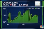Canara Bank board to discuss capital raising plan for FY25 on May 31