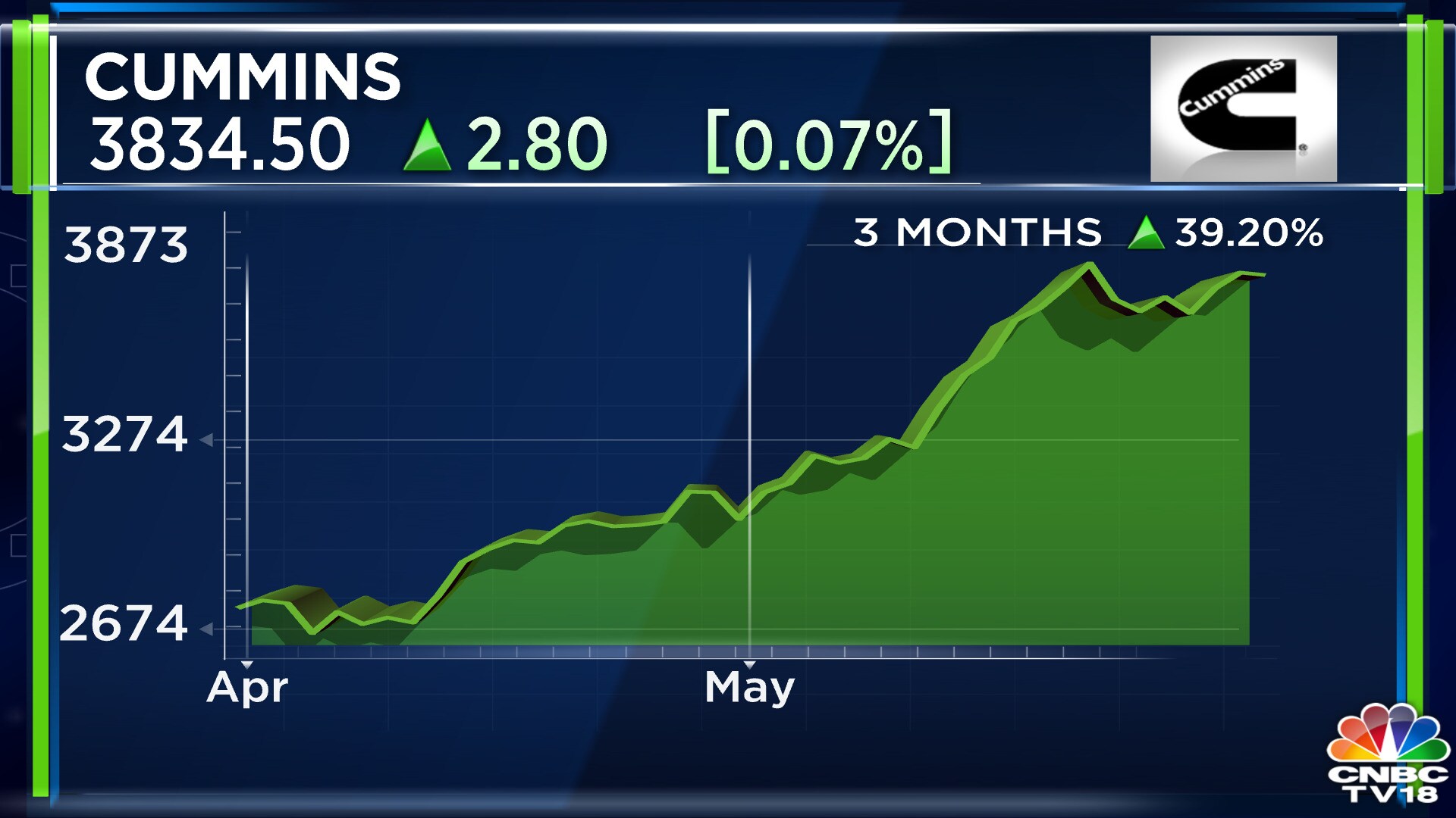 Cummins Q4 Results | Dividend Of ₹20 Recommended, Net Profit Zooms 76% ...