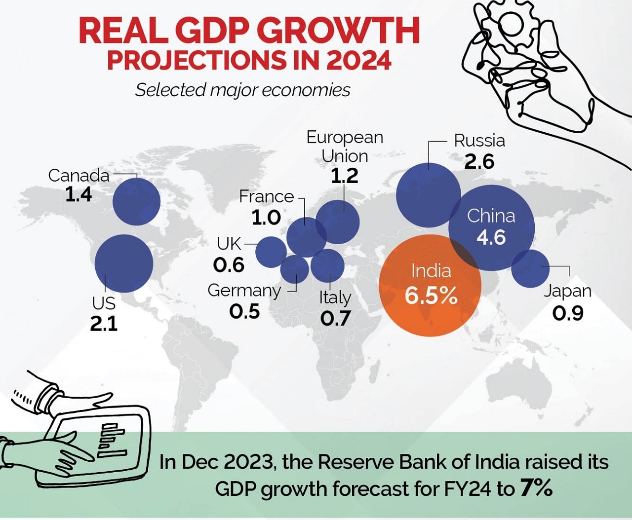The International Monetary Fund (IMF) and Nomura, a global investment bank, expect the world's largest democracy to witness a 7% growth in gross domestic product (GDP) in 2024, which would be tough to ignore for global investors looking for investment opportunities in Asia.