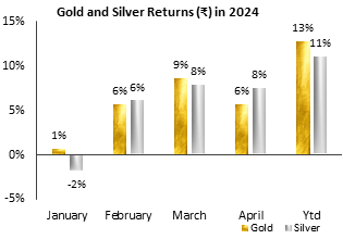 Silver outlook 2025: Can silver outshine gold next year? - CNBC TV18