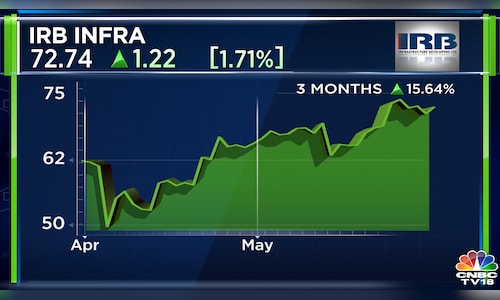 Block deal launched in IRB Infrastructure, valued upto ₹1,512 crore – CNBC TV18