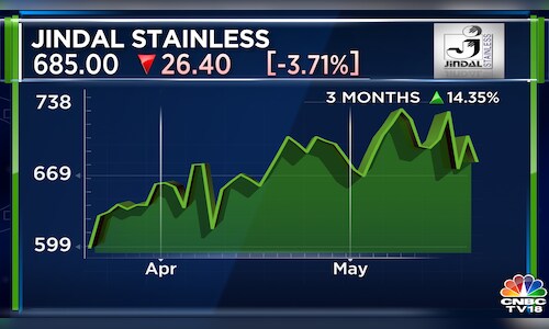 Jindal Stainless Q4 Results Steel Major Declares Dividend Of ₹2 Net