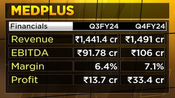 MedPlus Health to gradually scale up private label pharma sales - CNBC TV18