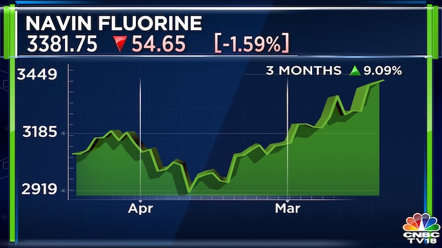 Navin Fluorine declares final dividend of ₹7 per share, posts drop in ...