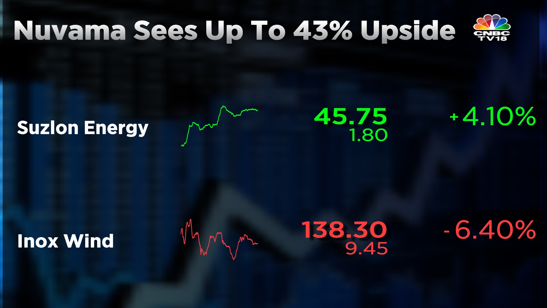 Suzlon, Inox Wind Shares May Rise Up To 43% On Growing Demand ...