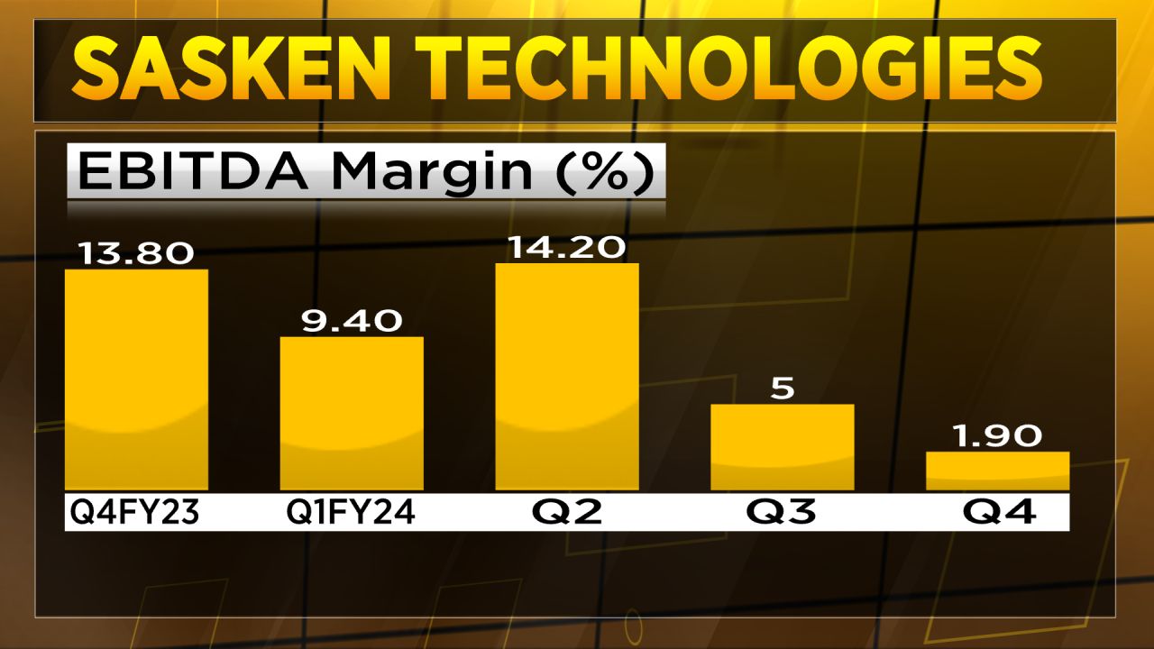 Sasken Technologies Expects Margins To Reach Double Digits In The ...