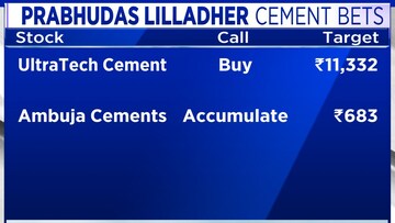 cement 4 retail price