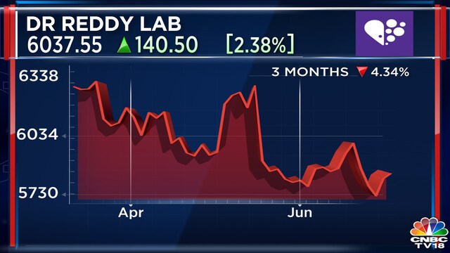 Dr Reddy's manufacturing unit in Andhra Pradesh gets 4 observations ...