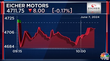 CNBCTV18