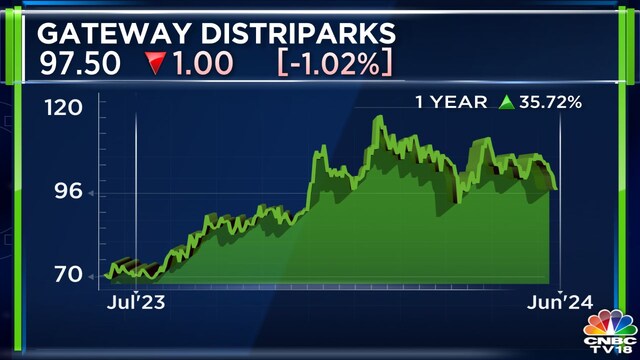 Gateway Distriparks expects 10% volume growth in rail business this ...