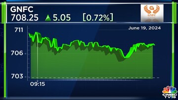 CNBCTV18