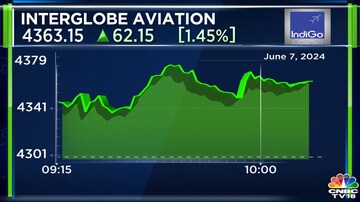 CNBCTV18