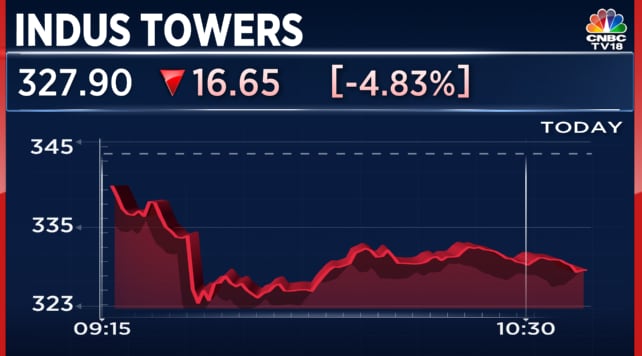 Bharti Airtel Acquires An Additional 1% Stake In Indus Towers Via Block ...