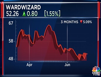 Wardwizard Innovations bags $1.29-billion EV order from Philippines company Wardwizard Innovations bags $1.29-billion EV order from Philippines company