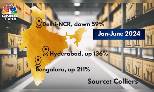 Bengaluru gets a big chunk of the foreign money looking for real estate
