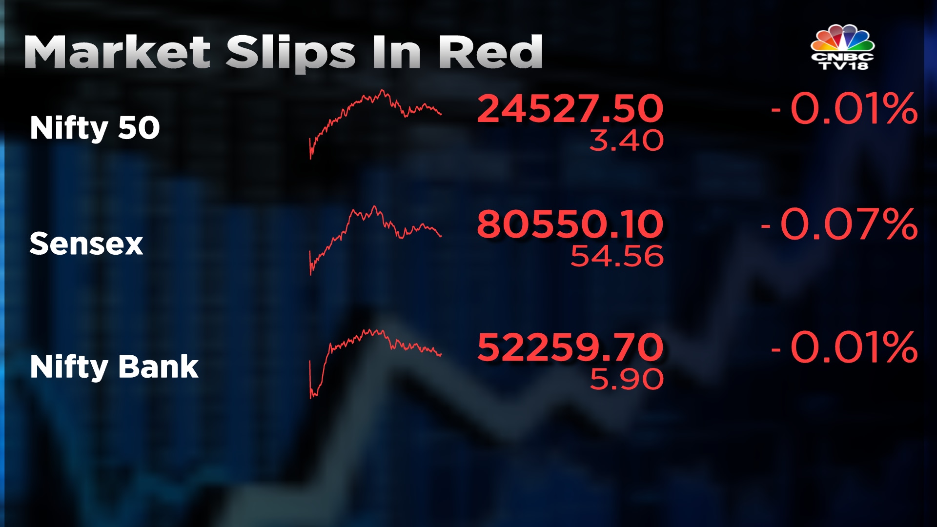 Stock Market Highlights | Nifty 50, Sensex close lower, Reliance, Wipro top  contributors towards downside