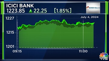 CNBCTV18