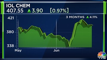 IOL Chemicals share price