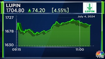 CNBCTV18