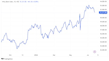 Trade Setup for July 25: Has the Nifty begun both a price and time correction? 2 Trade Setup for July 25: Has the Nifty begun both a price and time correction?