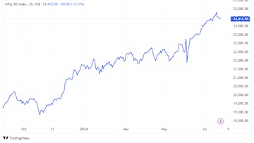 Trade Setup for July 25: Has the Nifty begun both a price and time correction? 1 Trade Setup for July 25: Has the Nifty begun both a price and time correction?