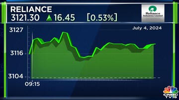 CNBCTV18