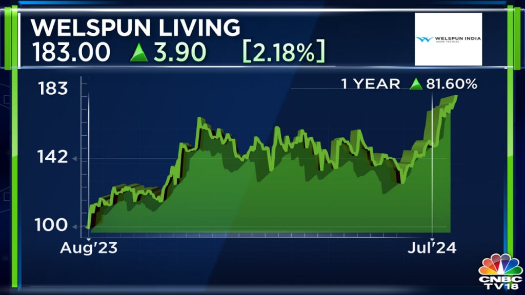 Welspun Living Retains 15-15.5% Margin Target For FY25 - CNBC TV18